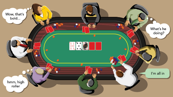 Poker Basics: Going All In