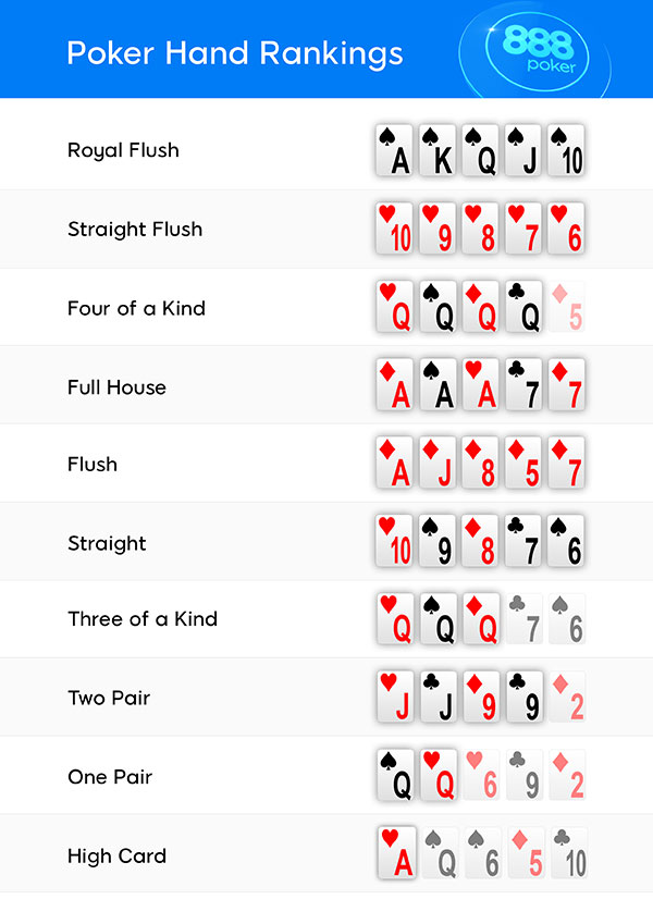 how to play poker